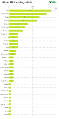 charts/2e0pxw_2490a979fa5477da6b362303800a6996/wsjtxlog1/DXCCChart.png