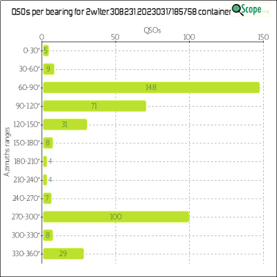 charts/2w1ter_8ed974fb38deb41a6d8c313e4aa02e07/2w1ter30823120230317185758/Azimuths.png
