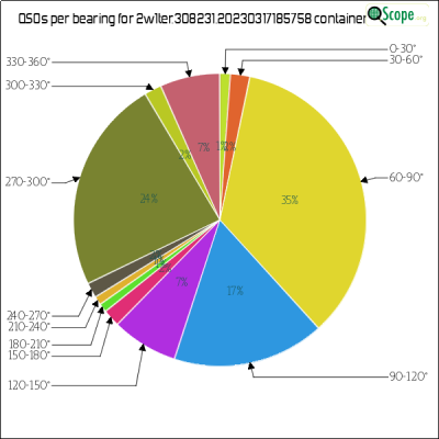 charts/2w1ter_8ed974fb38deb41a6d8c313e4aa02e07/2w1ter30823120230317185758/AzimuthsPie.png