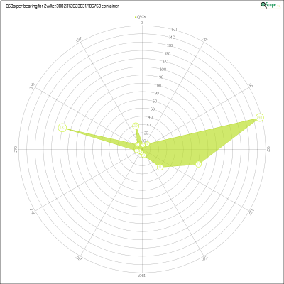 charts/2w1ter_8ed974fb38deb41a6d8c313e4aa02e07/2w1ter30823120230317185758/AzimuthsRadar.png