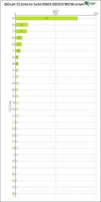 charts/2w1ter_8ed974fb38deb41a6d8c313e4aa02e07/2w1ter30823120230317185758/CQZChart.png