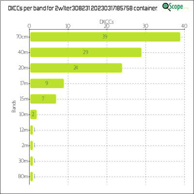 charts/2w1ter_8ed974fb38deb41a6d8c313e4aa02e07/2w1ter30823120230317185758/DXCCBandsChart.png