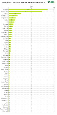 charts/2w1ter_8ed974fb38deb41a6d8c313e4aa02e07/2w1ter30823120230317185758/DXCCChart.png