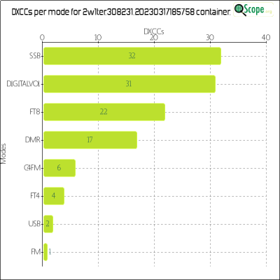 charts/2w1ter_8ed974fb38deb41a6d8c313e4aa02e07/2w1ter30823120230317185758/DXCCModesChart.png