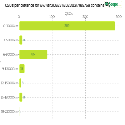 charts/2w1ter_8ed974fb38deb41a6d8c313e4aa02e07/2w1ter30823120230317185758/Distances.png
