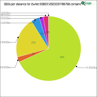 charts/2w1ter_8ed974fb38deb41a6d8c313e4aa02e07/2w1ter30823120230317185758/DistancesPie.png