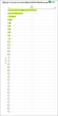 charts/2w1ter_8ed974fb38deb41a6d8c313e4aa02e07/2w1ter30823120230317185758/ITUZChart.png