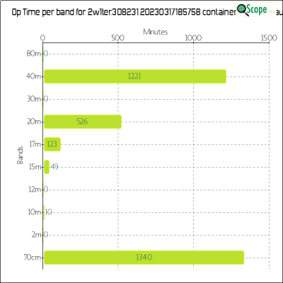 charts/2w1ter_8ed974fb38deb41a6d8c313e4aa02e07/2w1ter30823120230317185758/OpTimeBandChart.png