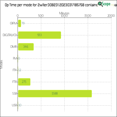 charts/2w1ter_8ed974fb38deb41a6d8c313e4aa02e07/2w1ter30823120230317185758/OpTimeModeChart.png