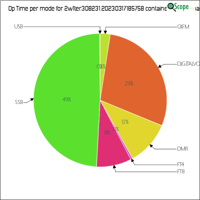 charts/2w1ter_8ed974fb38deb41a6d8c313e4aa02e07/2w1ter30823120230317185758/OpTimeModePieChart.png