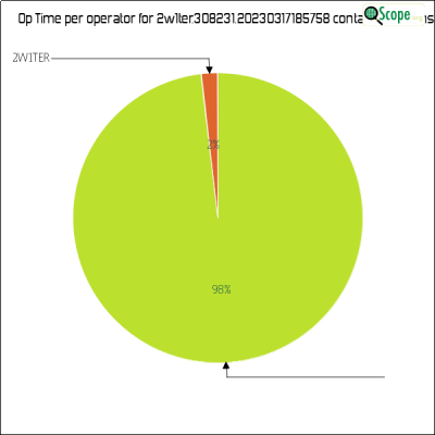 charts/2w1ter_8ed974fb38deb41a6d8c313e4aa02e07/2w1ter30823120230317185758/OpTimeOperatorPieChart.png