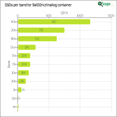 charts/9a5mp_568adabd427f7f03e54fae4f7aa68d4a/9a100rkzfinallog/BandsChart.png