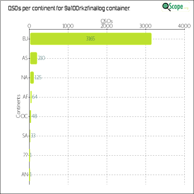 charts/9a5mp_568adabd427f7f03e54fae4f7aa68d4a/9a100rkzfinallog/ContinentsChart.png