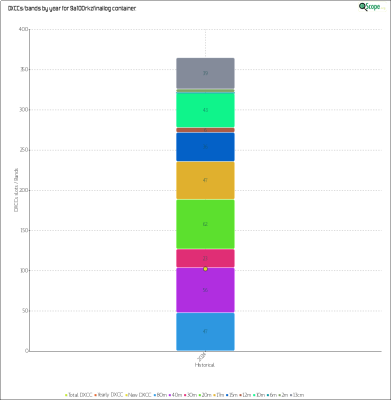 charts/9a5mp_568adabd427f7f03e54fae4f7aa68d4a/9a100rkzfinallog/HistoricalDXCCsBands.png
