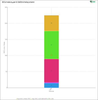 charts/9a5mp_568adabd427f7f03e54fae4f7aa68d4a/9a100rkzfinallog/HistoricalDXCCsModes.png