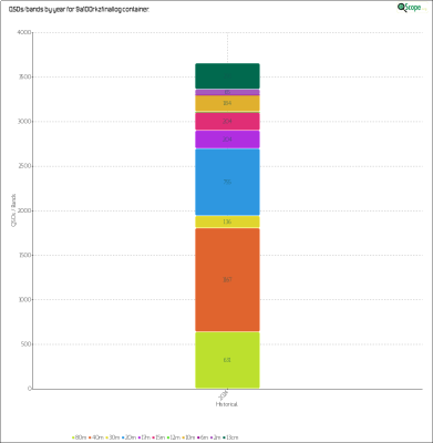 charts/9a5mp_568adabd427f7f03e54fae4f7aa68d4a/9a100rkzfinallog/HistoricalQSOsBands.png