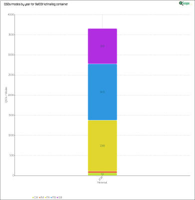 charts/9a5mp_568adabd427f7f03e54fae4f7aa68d4a/9a100rkzfinallog/HistoricalQSOsModes.png