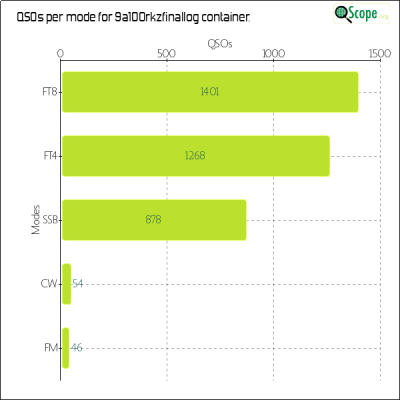 charts/9a5mp_568adabd427f7f03e54fae4f7aa68d4a/9a100rkzfinallog/ModesChart.png