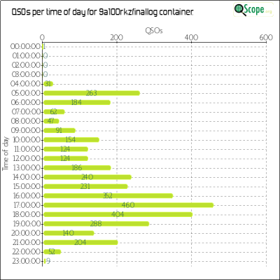 charts/9a5mp_568adabd427f7f03e54fae4f7aa68d4a/9a100rkzfinallog/OpQsoHourofDayChart.png