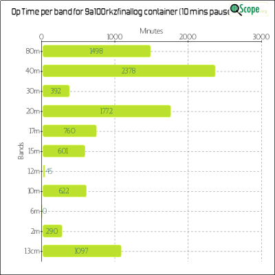 charts/9a5mp_568adabd427f7f03e54fae4f7aa68d4a/9a100rkzfinallog/OpTimeBandChart.png