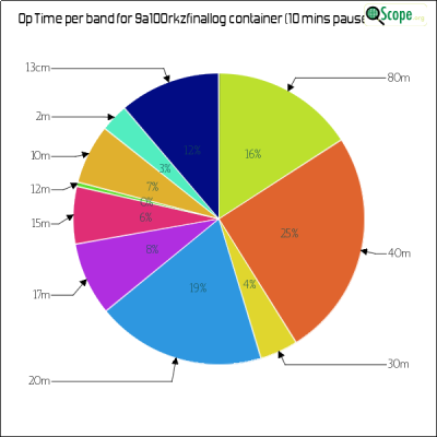 charts/9a5mp_568adabd427f7f03e54fae4f7aa68d4a/9a100rkzfinallog/OpTimeBandPieChart.png