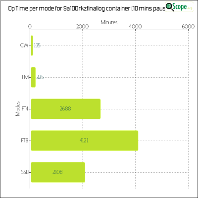 charts/9a5mp_568adabd427f7f03e54fae4f7aa68d4a/9a100rkzfinallog/OpTimeModeChart.png