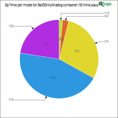 charts/9a5mp_568adabd427f7f03e54fae4f7aa68d4a/9a100rkzfinallog/OpTimeModePieChart.png