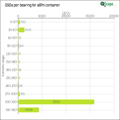 charts/a92aa_3e045cb3a2e8fa517c6d8eeb45ff3237/a91hi/Azimuths.png