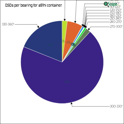 charts/a92aa_3e045cb3a2e8fa517c6d8eeb45ff3237/a91hi/AzimuthsPie.png