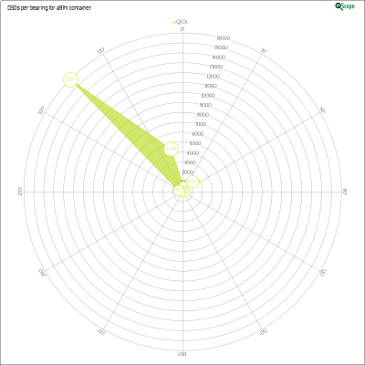 charts/a92aa_3e045cb3a2e8fa517c6d8eeb45ff3237/a91hi/AzimuthsRadar.png