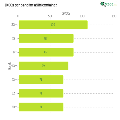 charts/a92aa_3e045cb3a2e8fa517c6d8eeb45ff3237/a91hi/DXCCBandsChart.png