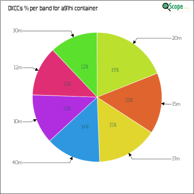 charts/a92aa_3e045cb3a2e8fa517c6d8eeb45ff3237/a91hi/DXCCBandsPie.png