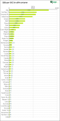 charts/a92aa_3e045cb3a2e8fa517c6d8eeb45ff3237/a91hi/DXCCChart.png