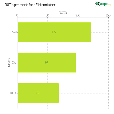 charts/a92aa_3e045cb3a2e8fa517c6d8eeb45ff3237/a91hi/DXCCModesChart.png