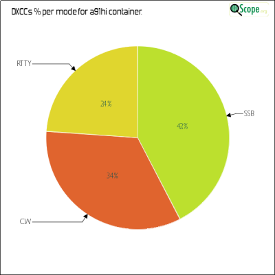 charts/a92aa_3e045cb3a2e8fa517c6d8eeb45ff3237/a91hi/DXCCModesPie.png