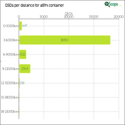 charts/a92aa_3e045cb3a2e8fa517c6d8eeb45ff3237/a91hi/Distances.png