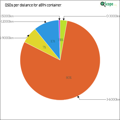 charts/a92aa_3e045cb3a2e8fa517c6d8eeb45ff3237/a91hi/DistancesPie.png