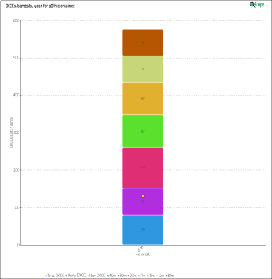 charts/a92aa_3e045cb3a2e8fa517c6d8eeb45ff3237/a91hi/HistoricalDXCCsBands.png