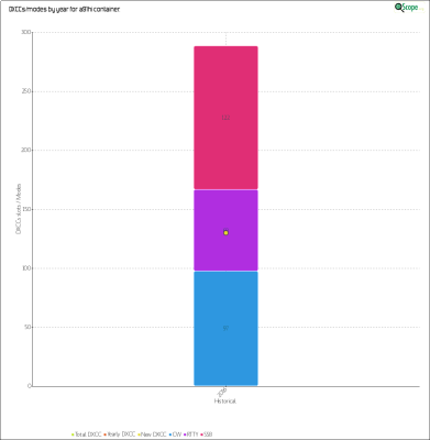 charts/a92aa_3e045cb3a2e8fa517c6d8eeb45ff3237/a91hi/HistoricalDXCCsModes.png