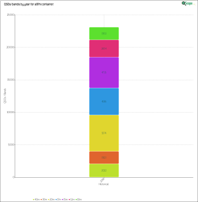 charts/a92aa_3e045cb3a2e8fa517c6d8eeb45ff3237/a91hi/HistoricalQSOsBands.png