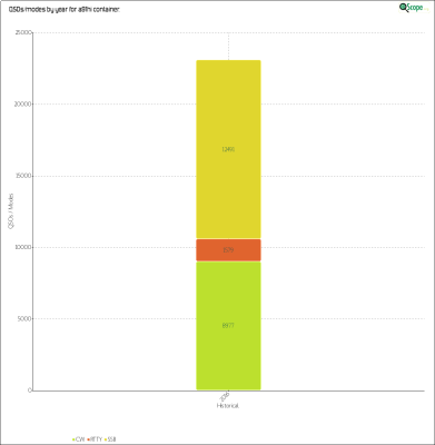 charts/a92aa_3e045cb3a2e8fa517c6d8eeb45ff3237/a91hi/HistoricalQSOsModes.png