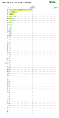 charts/a92aa_3e045cb3a2e8fa517c6d8eeb45ff3237/a91hi/ITUZChart.png