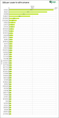 charts/a92aa_3e045cb3a2e8fa517c6d8eeb45ff3237/a91hi/LocatorChart.png