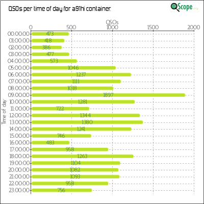 charts/a92aa_3e045cb3a2e8fa517c6d8eeb45ff3237/a91hi/OpQsoHourofDayChart.png