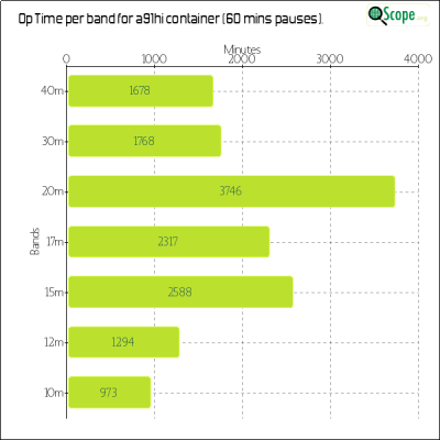 charts/a92aa_3e045cb3a2e8fa517c6d8eeb45ff3237/a91hi/OpTimeBandChart.png