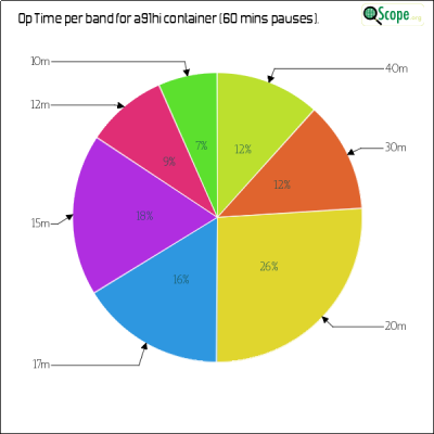 charts/a92aa_3e045cb3a2e8fa517c6d8eeb45ff3237/a91hi/OpTimeBandPieChart.png