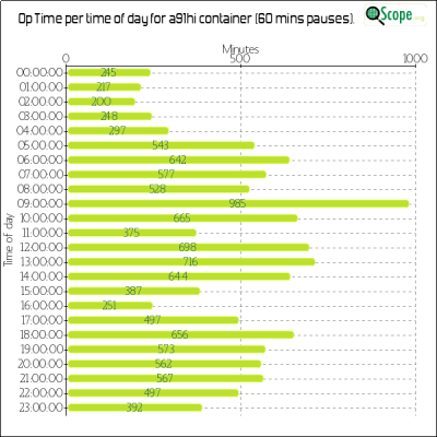 charts/a92aa_3e045cb3a2e8fa517c6d8eeb45ff3237/a91hi/OpTimeHourofDayChart.png
