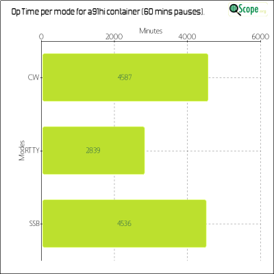 charts/a92aa_3e045cb3a2e8fa517c6d8eeb45ff3237/a91hi/OpTimeModeChart.png
