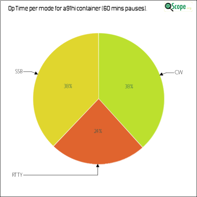 charts/a92aa_3e045cb3a2e8fa517c6d8eeb45ff3237/a91hi/OpTimeModePieChart.png