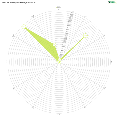 charts/au2m_3701a25c9b4fb679b7285649bace949a/au2mmerged/AzimuthsRadar.png